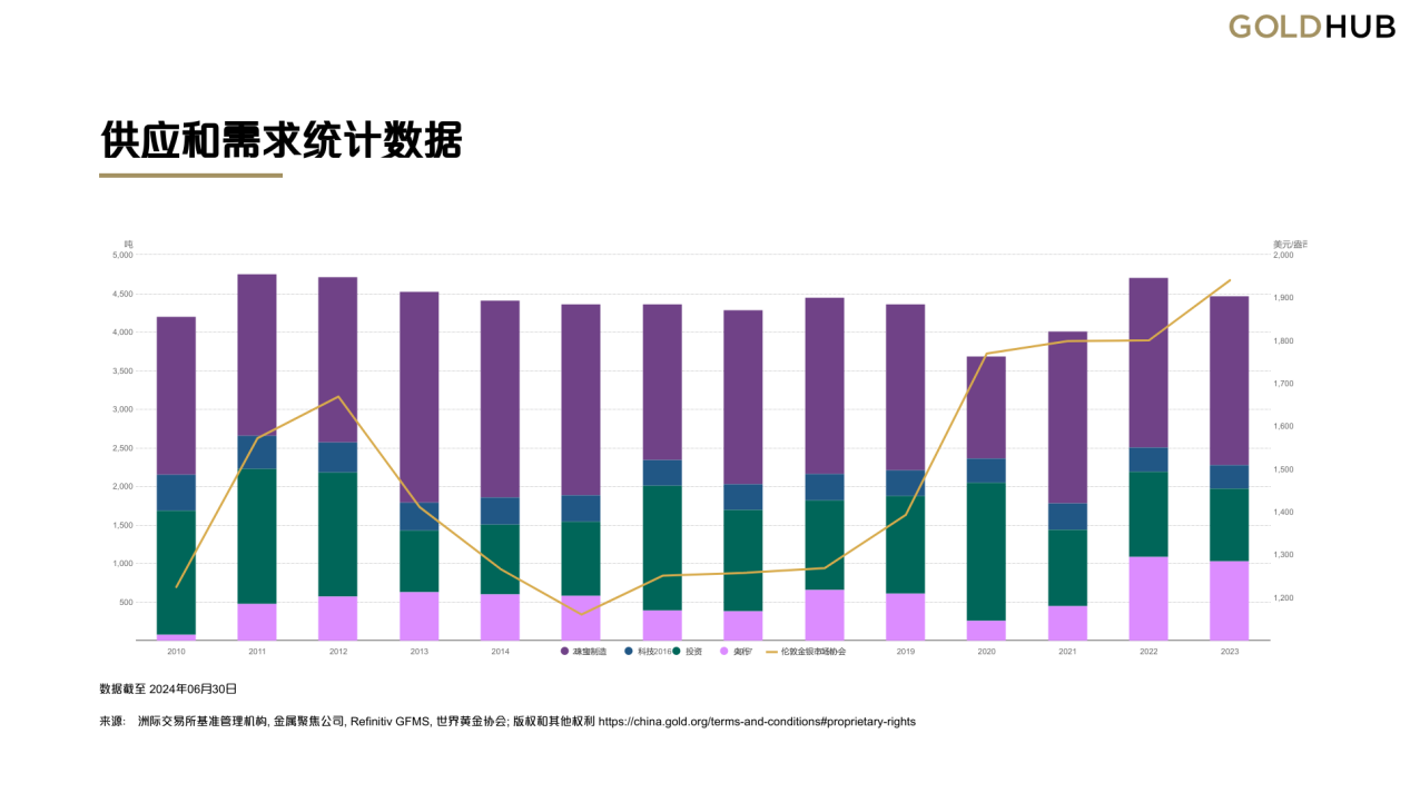 网上黄金交易平台有哪些